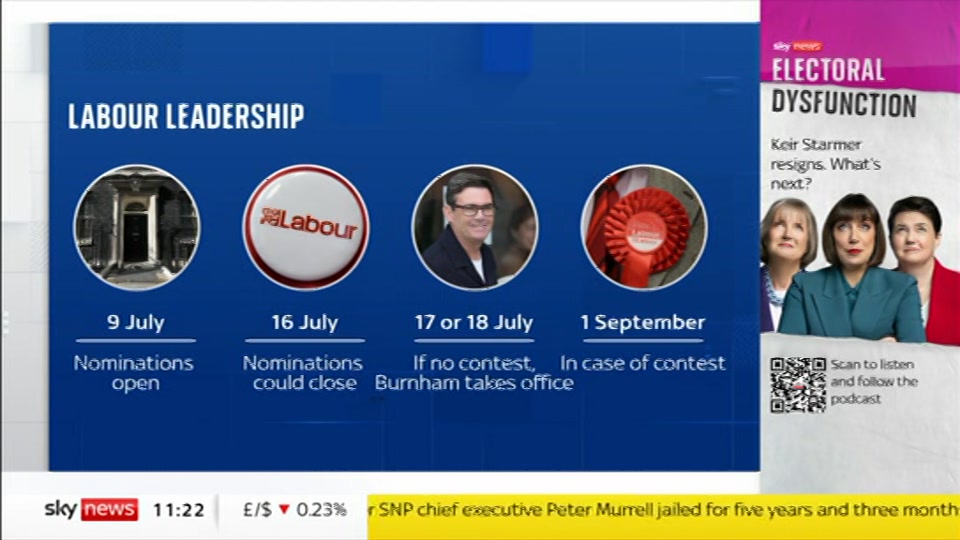 Broadcast still at 25m. Sky News, Sky News Today with Gareth Barlow, 23 June 2026.